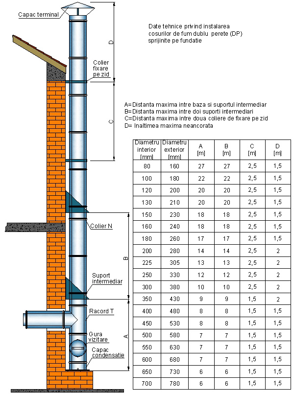 montaj si intretinere