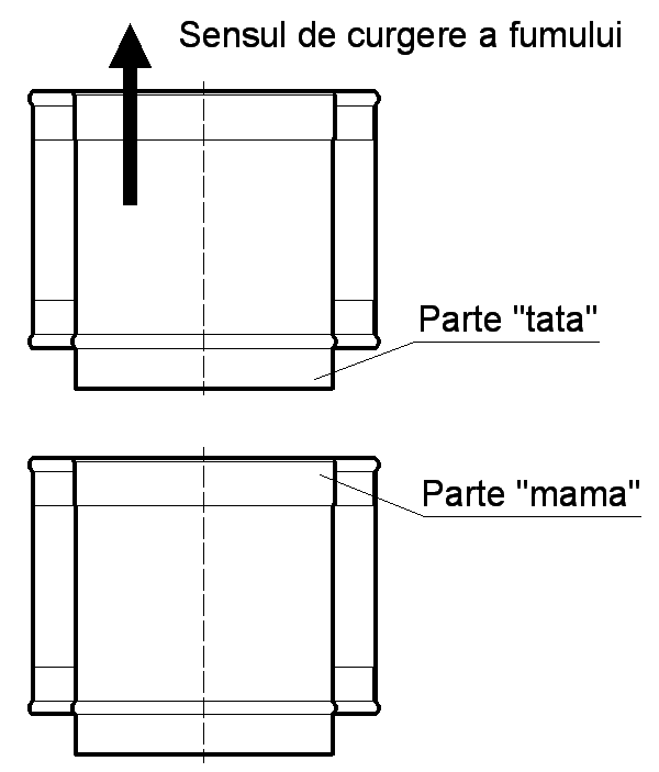 sensul de curgere a fumului