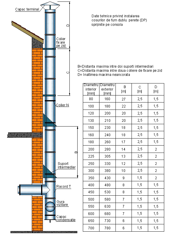 montaj si intretinere