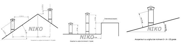 Cosuri de fum din inox